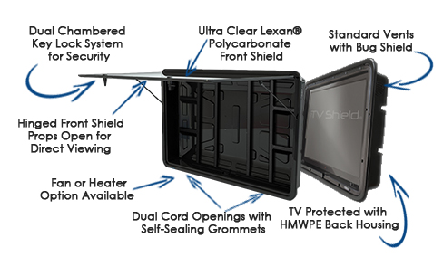 the-tv-shield-diagram.jpg