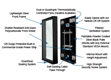Weatherproof Touch Screen TV Solution Diagram