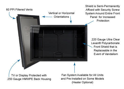 The Display Shield weatherproof signage solution diagram
