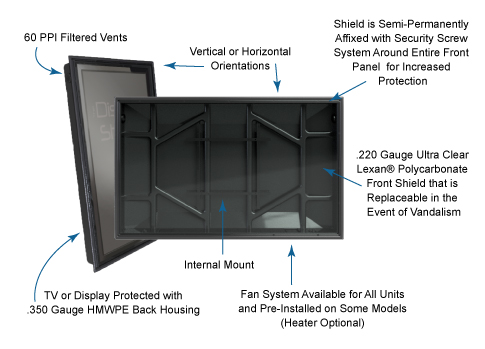 The Display Shield weatherproof outdoor digital signage enclosure