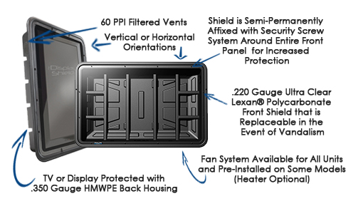 The Display Shield weatherproof signage solution diagram