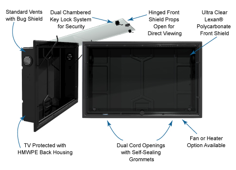 The TV Shield weatherproof outdoor TV enclosure