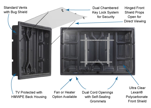 The TV Shield weatherproof signage solution diagram