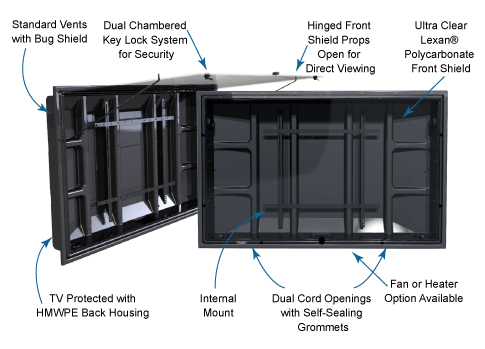 The TV Shield outdoor tv cabinet diagram