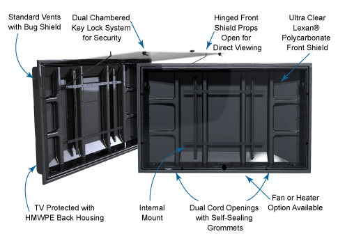 The TV Shield weatherproof TV cabinet diagram and features