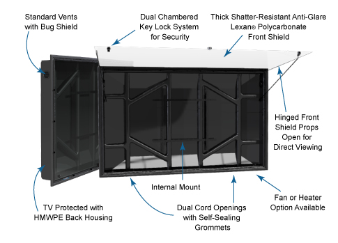 The TV Shield waterproof tv enclosure diagram