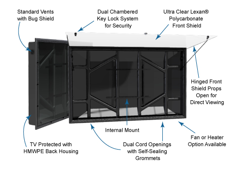 The TV Shield waterproof tv enclosure diagram